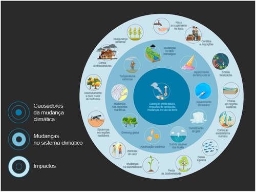 unesp-para-jovens-os-impactos-da-mudan-a-clim-tica