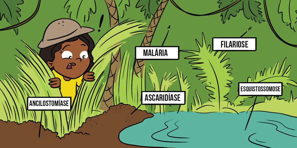 Ilustração de uma exploradora na floresta, em volta dela placas expõe a localização de alguns parasitas a sua volta.